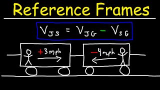 Reference Frames [upl. by Yrol643]