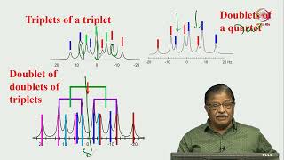 Lec 15 Analysis of multiplicity patterns [upl. by Arbua]