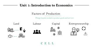 IB Econ Unit 11  Factors of production and problem of choice [upl. by Rennerb]