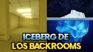 🧊 EL ICEBERG DE LOS BACKROOMS [upl. by Esilehs433]