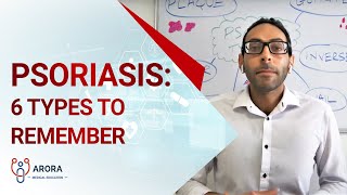 Psoriasis 6 types to remember [upl. by Firooc]