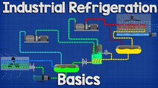 Industrial Refrigeration system Basics  Ammonia refrigeration working principle [upl. by Annoyed]