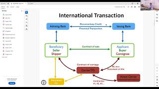 IUC Dubrovnik  International Maritime and Transport Law Course 2024  Juan Pablo Rodriguez Delgado [upl. by Aihsik]