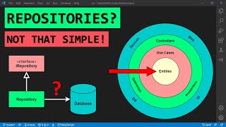 Repository Pattern CORRECT vs Pragmatic  Clean Architecture [upl. by Batha]