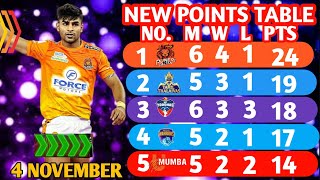 PKL Points Table 2024 After PUNERI VS MUMBAI Match  Pro Kabaddi Season 11 Points Table [upl. by Kriste]