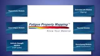 What to measure in fatigue testing of elastomers [upl. by Abie]