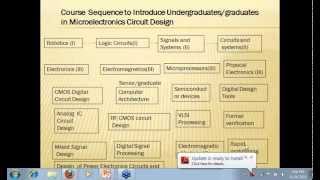 Microelectronic Circuit Design [upl. by Maynord784]