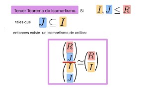 Teoremas de isomorfismo para anillos Parte 3 Tercer Teorema de Isomorfismo [upl. by Hew]