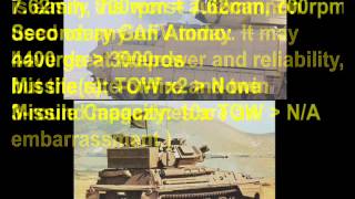 Dare to Compare  M3A3 Bradley CFV versus FV107 Scimitar [upl. by Livingstone]