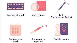 Contraceptive Options  by Dr Nidhi Jain contraceptionoptions opulenceclinic [upl. by Berty]