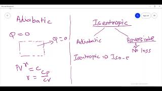 Adiabatic amp Isentropic process  Gas Dynamics [upl. by Akener209]