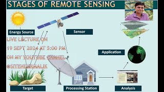 Introduction to Remote Sensing l Part 2 [upl. by Rraval65]