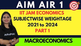 IIT JAM ECONOMICS SUBJECTWISE WEIGHTAGE  IIT JAM ECONOMICS PREPARATION  IIT JAM ECO 2025  PART 1 [upl. by Ahsilav640]