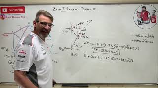 Statics Exam 3 Review Problem 1 Truss Combo Method [upl. by Dimitri]