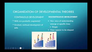 Chapter 9  Introduction to Developmental Theories [upl. by Diba753]