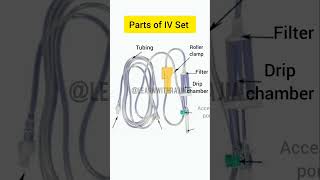 Understanding the Parts of an IV Set [upl. by Feinberg]