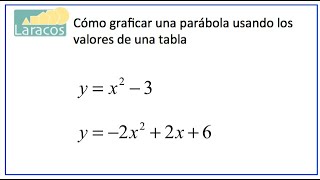 Funciones Cuadraticas Graficar una parabola usando la tabla de valores o tabulacion [upl. by Idell794]