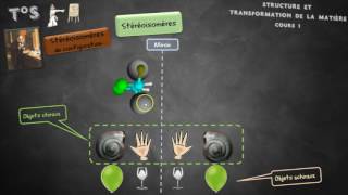 Stéréoisomères de configuration  énantiomères [upl. by Sidonie772]