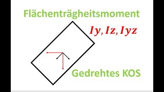 Flächenträgheitsmoment gedrehtes Koordinatensystem  Winkel zum Hauptachsensystem  TM [upl. by Aramoiz]