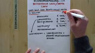 Besteedbaar loon netto loon Economiepaginacom [upl. by Thadeus]