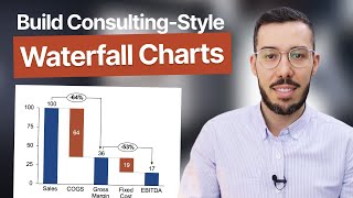 How To Use Waterfall Charts 3 Types With Real Examples [upl. by Euginom]