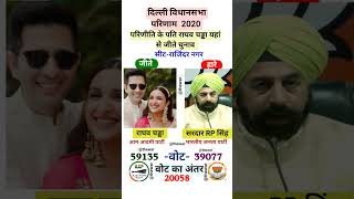 राघव चड्डा चुनाव परिणाम 2024 delhividhansabhachunav2025 [upl. by Nimad]