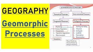 Complete Geography for UPSC  IAS  Geomorphic Processes [upl. by Pack161]