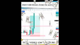 Scalping trading 🔥🤑  scalping trading stockmarket daytrading shorts [upl. by Nadruoj]