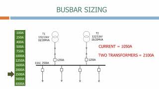 Busbar sizing [upl. by Areema]