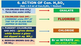 3 SALT ANALYSIS SYSTEMATIC ACID RADICAL QUALITATIVE ACTION OF ConHCl ConH2SO4 MnO2 Cu turning [upl. by Darum969]