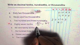 Decimal Tenths Hundredths Thousandths Practice Test [upl. by Sharline802]