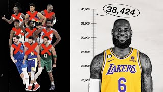 Will Anyone Ever Break LeBrons Scoring Record [upl. by Gordie133]