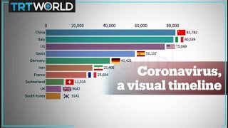 Coronavirus a visual timeline until March 26th 2000 GMT [upl. by Burta383]