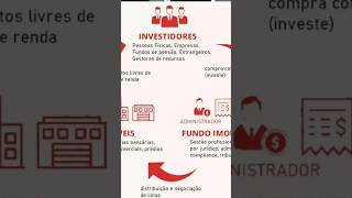 Como investir em fundos imobiliários 7 passos bolsadevalores fundosdeinvestimentosimobiliarios [upl. by Airalednac679]