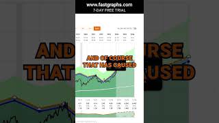 Bank of New York Mellon BK FAST Graphs Stock Analysis shorts [upl. by Klepac997]