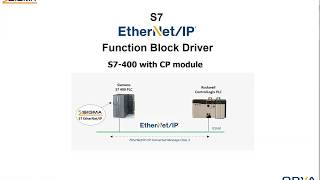 S7400 CP EtherNetIP Function Block Driver  Setup communication to ControlLogix PLC [upl. by Artemisa]