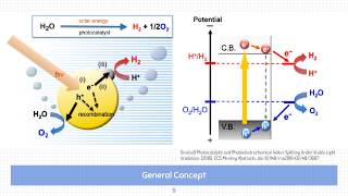 MS741MPhotocatalysis [upl. by Wun]