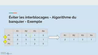 INF2610  Algorithme du banquier [upl. by Nybbor]