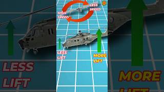 how helicopter works part 2 hindi  how helicopter moves forward  how helicopter turn left amp right [upl. by Slifka]