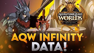 FINALMENTE A TECH DEMO DO AQW INFINITYDATA DEFINIDA [upl. by Asirak]