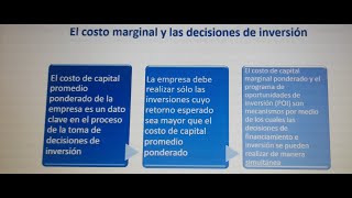 Tutoría 5 Costo de Capital y Decisiones de Inversión  UNED III Cuatrimestre 2024 [upl. by Yuht]