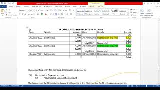 ACCOUNTING FOR DEPRECIATION OF NONCURRENT ASSETS [upl. by Vookles]