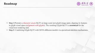 ECCV24 GlyphByT5 A Customized Text Encoder for Accurate Visual Text Rendering [upl. by Yvonner]