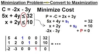 Business Math  The Simplex Method 7 of 15 Minimization Problem  Convert to Maximization [upl. by Lyle]