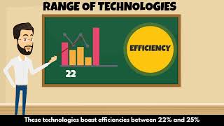 How to choose the best Solar panel system [upl. by Ross]