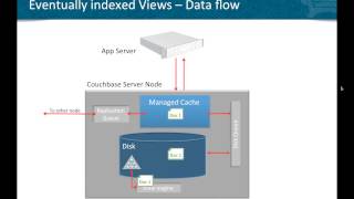 Webinar Couchbase 20 and IndexingQuerying [upl. by Eelsel293]