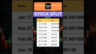 JEF Jefferies Financial Group Inc Stock Split History [upl. by Scoville]