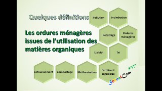 Quelques définitions  Les ordures ménagères issues de l’utilisation des matières organiques [upl. by Ahsinrad734]