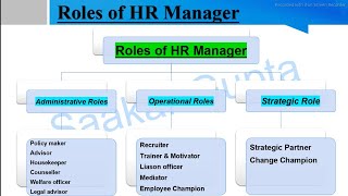 Roles of HR Manager  Administrative Roles and Operational Roles of HR Manager  AKTU MBA 2nd sem [upl. by Pavkovic962]