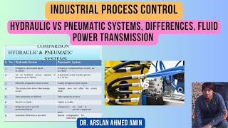 Hydraulic Vs Pneumatic Systems Differences Fluid Power Transmission Industrial Process Control [upl. by Filahk]